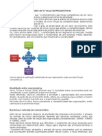 As 5 Forças de Michael Porter