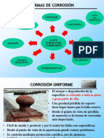 Corrosión en Metales Parte 2 PDF