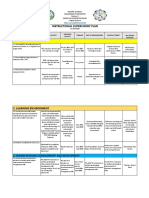 Instructional Supervisory Plan