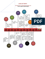 Linea de Tiempo DEL ASIS