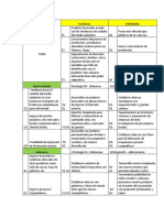 Matriz Foda