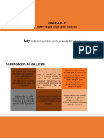 Materia de Estudio U2 PDF