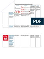 Swot Analysis