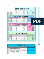 Resultados Test TEL