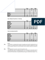 Capacity Utilization and Bottleneck - Shouldice Hospital Case Solution