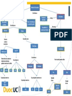 Mapa Conceptual Medios de Transmisión