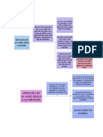 Diagramas de Flujo Quimica