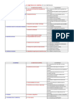 Controles Iso 27002