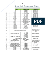 Gold and Silver Unit Conversion Chart