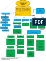 Elementos de La Naturaleza Humana.