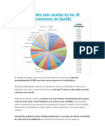 Las Tonalidades Más Usadas en Las 30 Millones de Canciones de Spotify