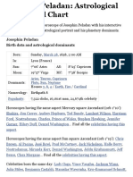 Astrology and Natal Chart of Josephin Peladan, Born On 1858:03:28