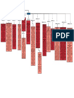 Mapa Conceptual Decreto 2106 de 2019