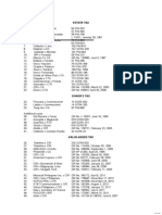 Taxation 2 Case Digests