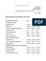 Capital Structure Analysis of ITC LTD