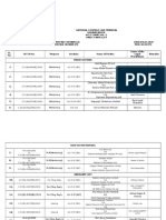 5 Cause List 04.02.2020 NCLT On Court 5