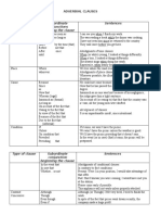 Adverbial Clauses
