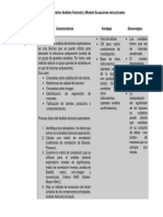 Cuadro Comparativo Análisis Factorial y Modelo Ecuaciones Estructurales.