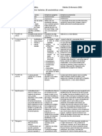 Tarea de Microbiología Médica, Cuadro Omparativo