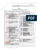 Proyecto de Decreto Tabla de Actividades Economicas Anexo