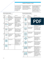 Ingress Protection Chart PDF