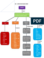 Ansiedad Mapa Conceptual