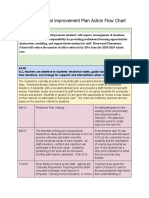 School Improvement Plan