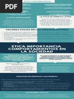 Etica Empresarial Infografia