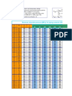 Pressure. Maximum Allowable Pressure, ASME B31.3. Pipes A53, A106, API 5L (DN - SCH) at A Given Temperature