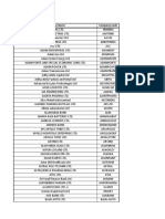 CF Company List