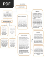 Mapa Conceptual