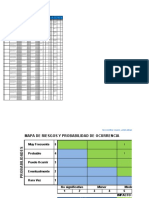 Matriz de Riesgos y Control