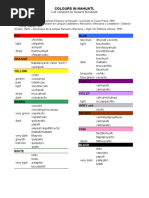 INJUVE - Nahuatl - Colors in Nahuatl PDF