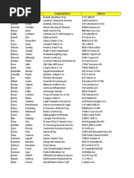 Excel Spreadsheet Examples For Students