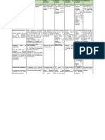 Cuadro Comparativo Tipos de Contrato