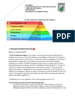 Fuentes Del Derecho - Derecho de Fam