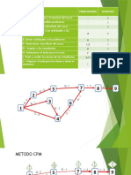 Plantilla PERT CPM