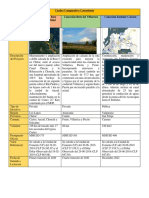 Cuadro Comparativo Concesiones