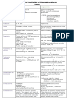 Enfermedades de Transmicion Sexual