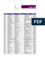 Coal Vessel Updates As On 18 Mar 20