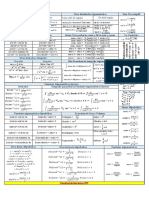 Formulario para C1, C2, Ecuaciones, Etc PDF