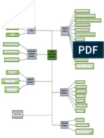 Mapa Mental de Estudio Geologico de Pavimento