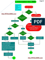 How Does Right To Information Act 2005 PDF Work Flow Chart