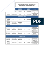 Indicadores para El Seguimiento y Evaluación Periódica Del Pesv