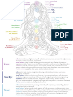 Guide To The 7 Chakras