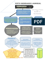 Esquema Procedimiento Ordinario Laboral PDF