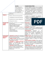 Cuadro Comparativo Los Modelos de Control Interno (MECI, COSO)