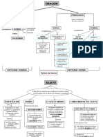 Mapa Mental Gramática