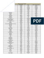 Significado Present Past Past Participle: Irregular Verbs