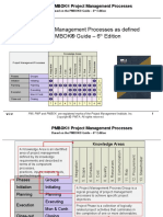 The 49 Project Management Processes As Defined in The PMBOK® Guide - 6 Edition